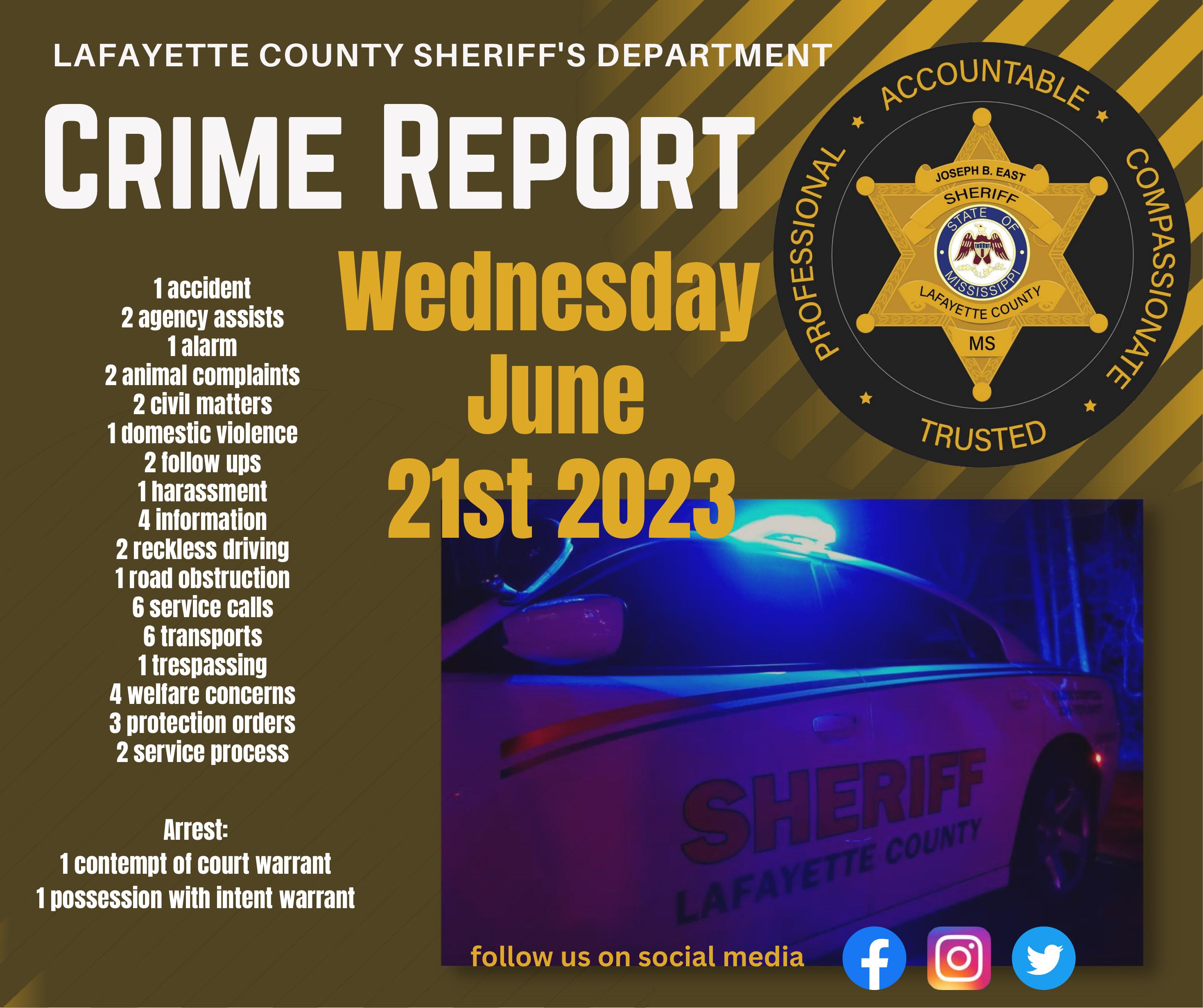 Lafayette County Sheriff's Department June 21 crime report The Oxford