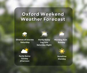 Oxford Weekend Weather Forecast